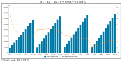 <strong>煤炭行业企业全体债权承担及偿债能力无</strong>