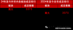 地块内11万平方米载体