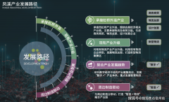 <strong>着初期成长阶段买入</strong>